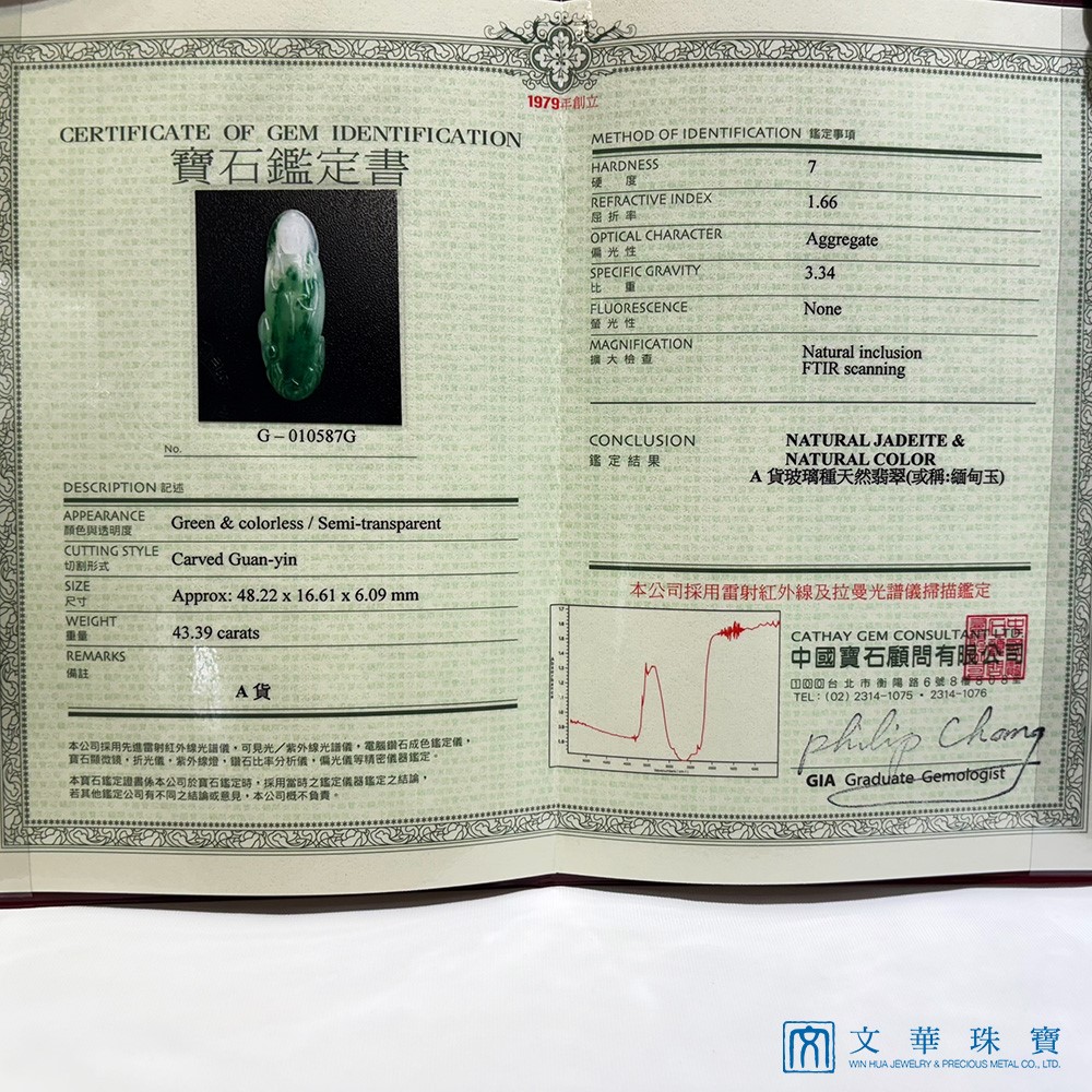 玻璃種飄綠花立姿觀音 附中國寶石證書